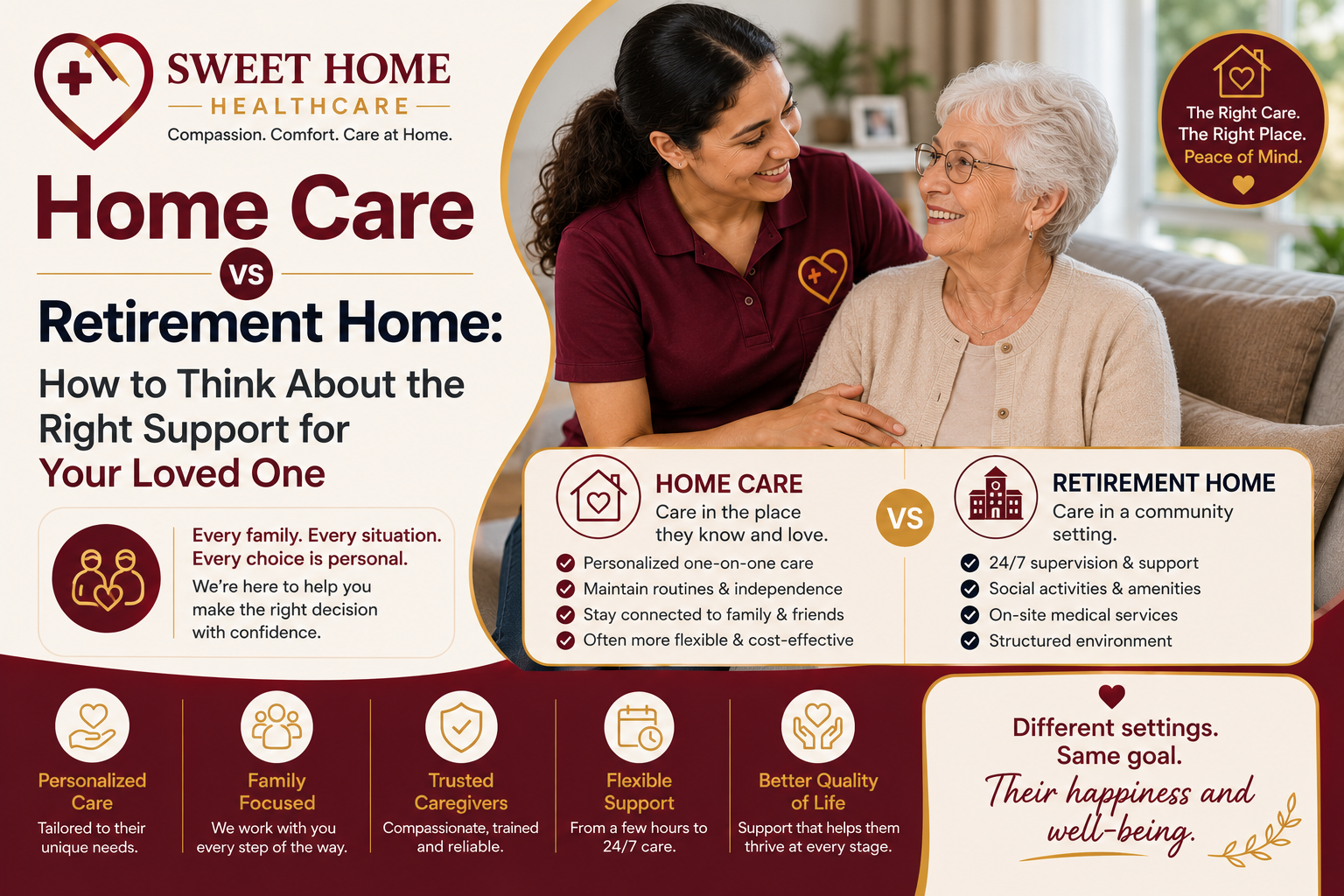 Home Care vs Retirement Home: How to Think About the Right Support for Your Loved One